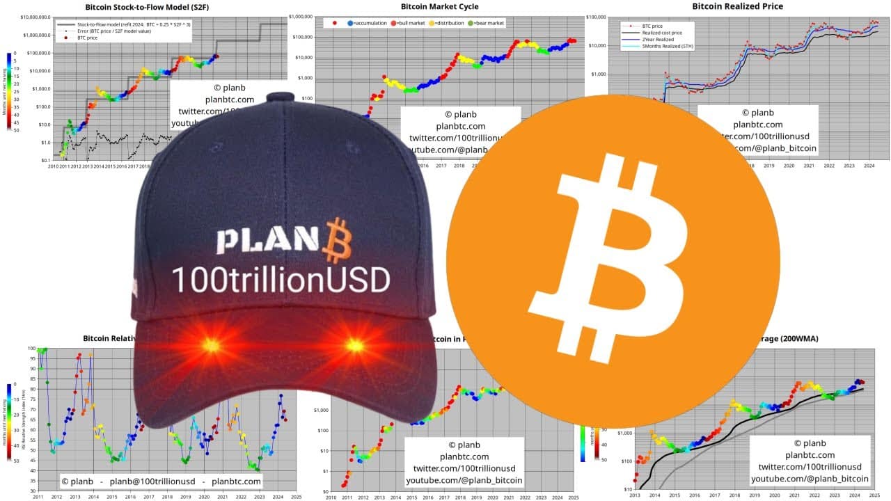 PlanB: kurs BTC jest „normalny”. Lipcowa analiza autora modelu S2F uspokoi inwestujących w Bitcoin?