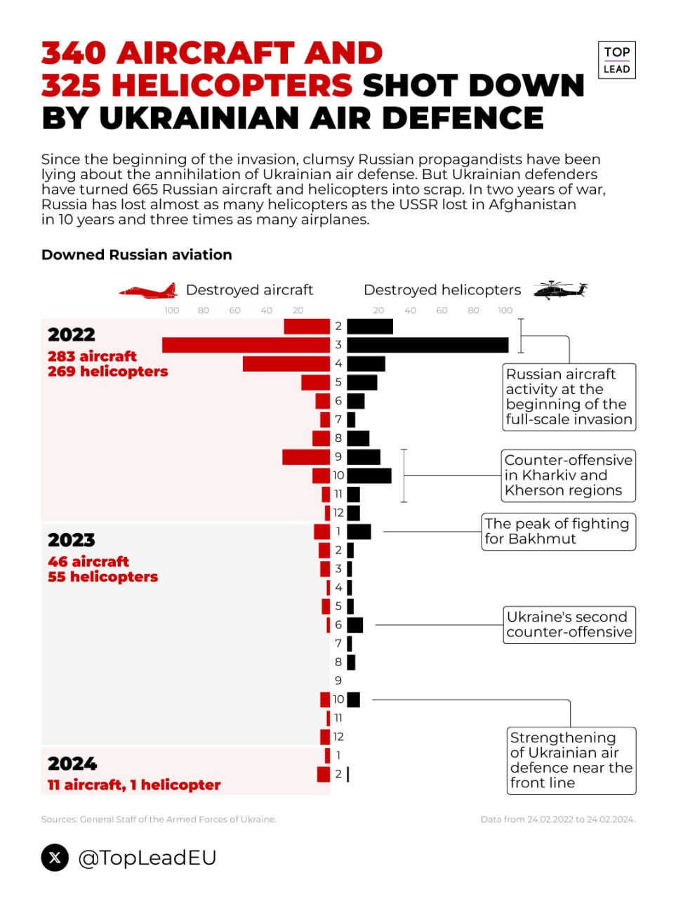 🪖Dzień 731 (24 lutego 2024, 23:40) – kalejdoskop