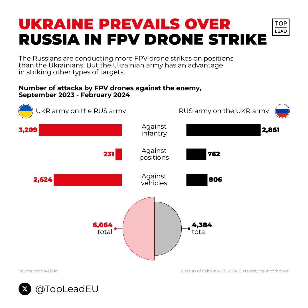 🪖Dzień 733 (26 lutego 2024, 23:05) – 31+1