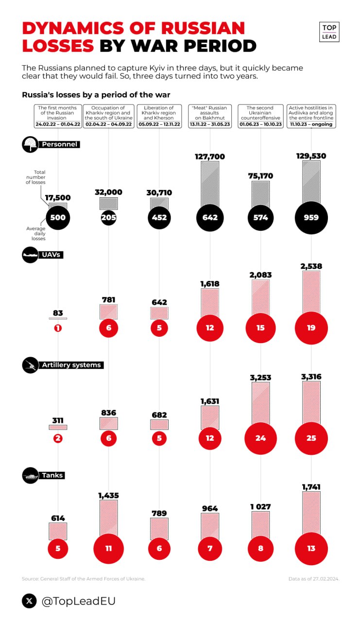 🪖Dzień 736 (29 lutego 2024) – dolina mroku