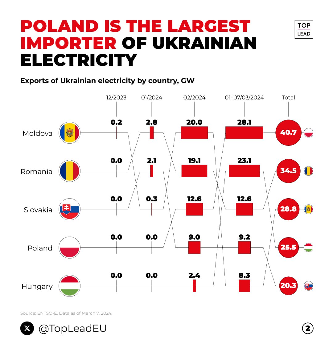 🪖Dzień 749 (13 marca 2024, 22:00) – czarna krew