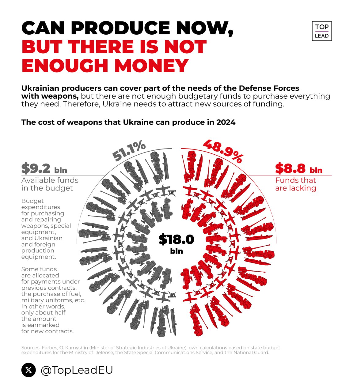 🪖Dzień 755 (19 marca 2024, 23:35) – r20