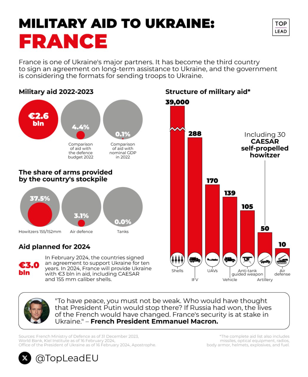 🪖Dzień 764 (28 marca 2024, 23:35) – wola wygrania