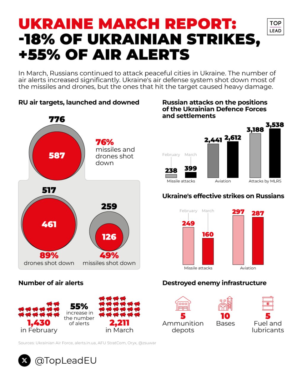 🪖Dzień 768 (1 kwietnia 2024, 22:00) – kierunek drony