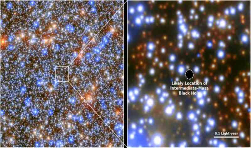 Długo poszukiwany rzadki typ czarnej dziury odkryty w Omega Centauri