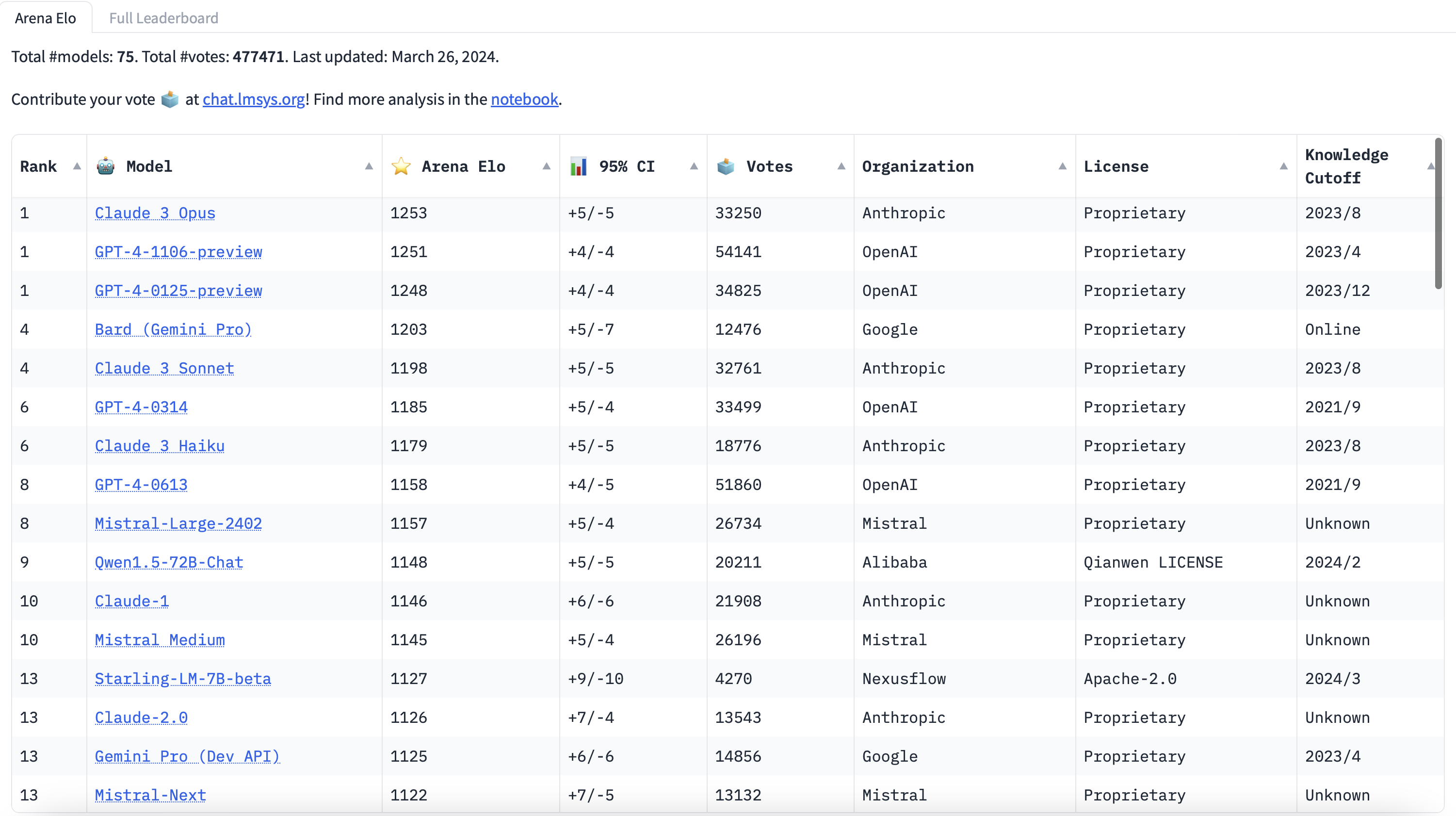 Koniec dominacji GPT-4? Claude 3 zapisuje nowy rozdział w AI